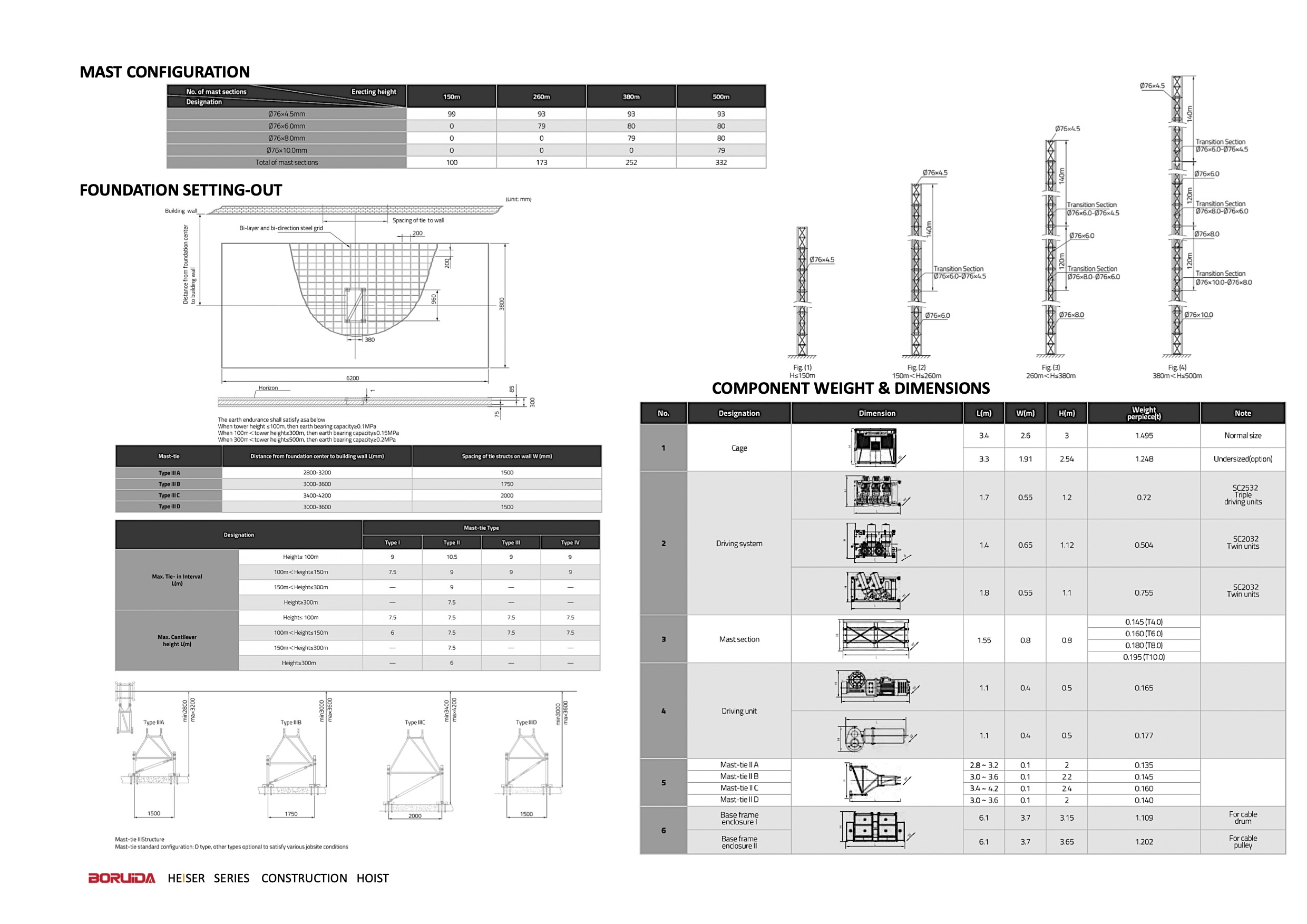 Boruida HEISER Series Hoist-2 2024-9-7